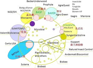 2025年全球生物农药市场展望 95亿美元机遇下的企业战略与生物技术开发